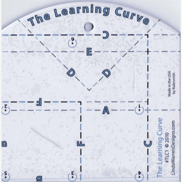 The Learning Curve Ruler